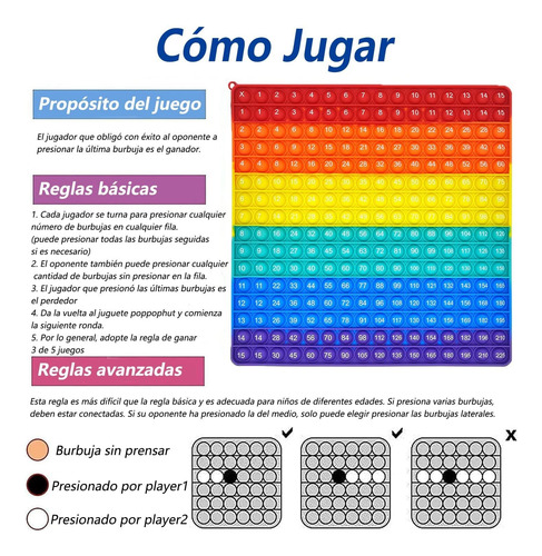 Mesas De Multiplicación , Tablas De Multiplicar Pop Fidget