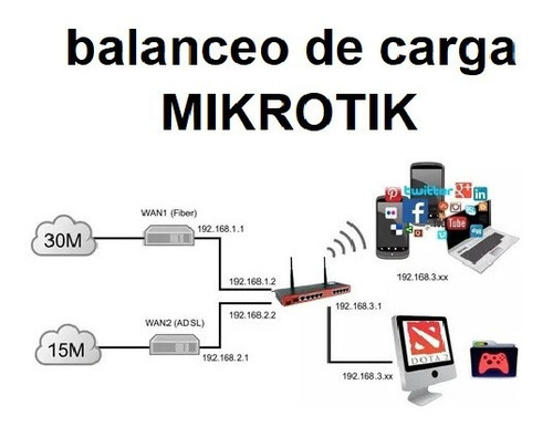 Mikrotik Balanceo De Cargas Rb750, Rb951, Rb2011