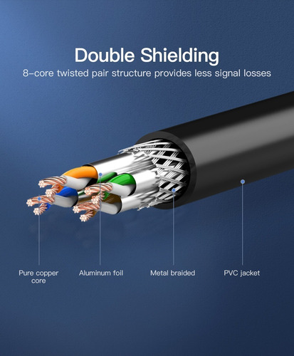 Cable De Red Lan Sstp Cat6 100% Cobre Vention - 25 Metros