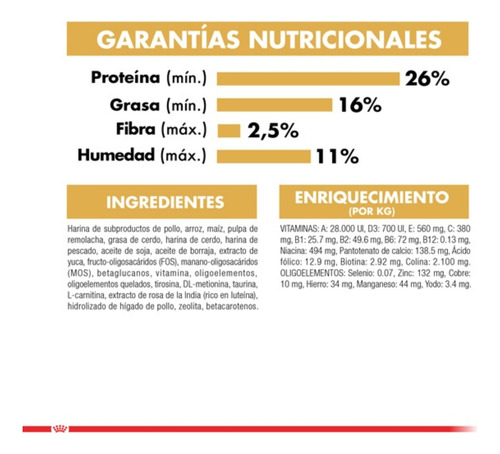 Alimento Perro Cachorro Royal Canin Shih Tzu Puppy 2.5 Kg