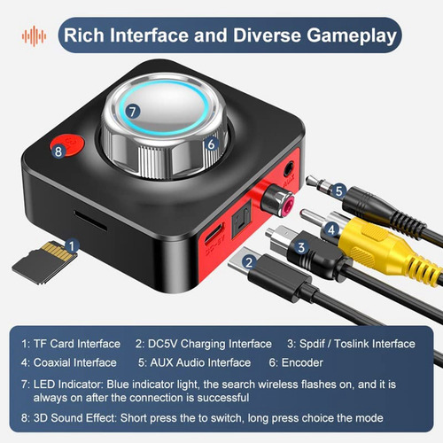 Adaptador De Audio Para Transmisor Y Receptor 5.1, -fs