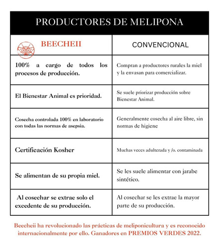 Gotas De Melipona Beecheii Para Ojos. Paquete De 2.