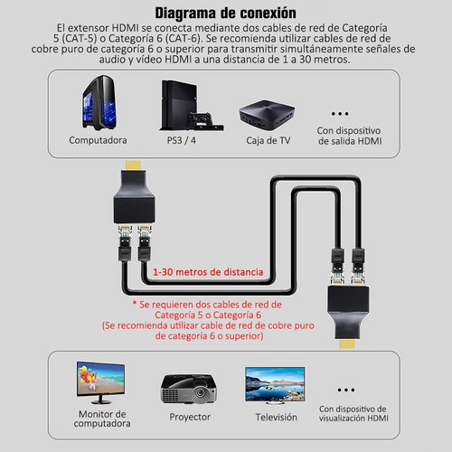 Imagen 5 de 8 de Adaptador Extensor Extesion Hdmi 30m Rj45 Cat5e/6 /e /a