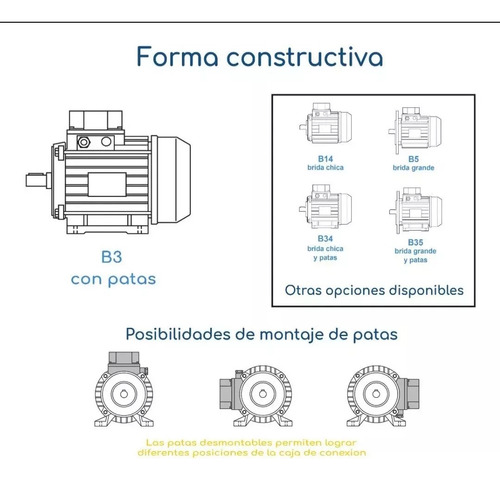 Motor Trifásico 4hp 1500rpm Con Patas Servicio Continuo 380v