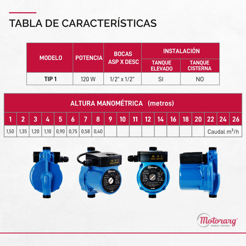 Imagen 8 de 12 de Bomba Presurizadora Motorarg Tip1 9mts 1-2 Baños Accesorios