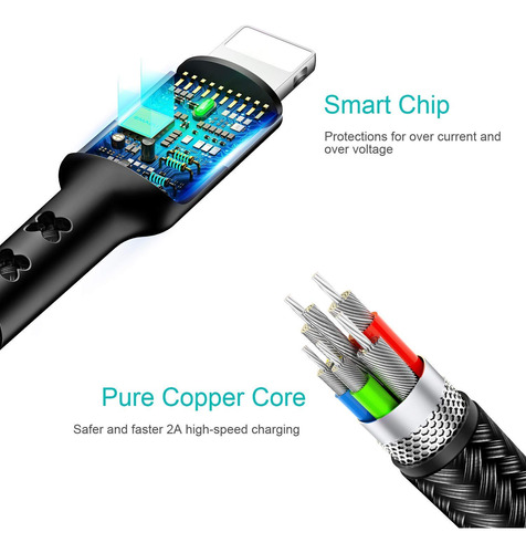 Cable Cargador Multiple Usb 4 En 1 Mjems De 30 Cm 2-pack