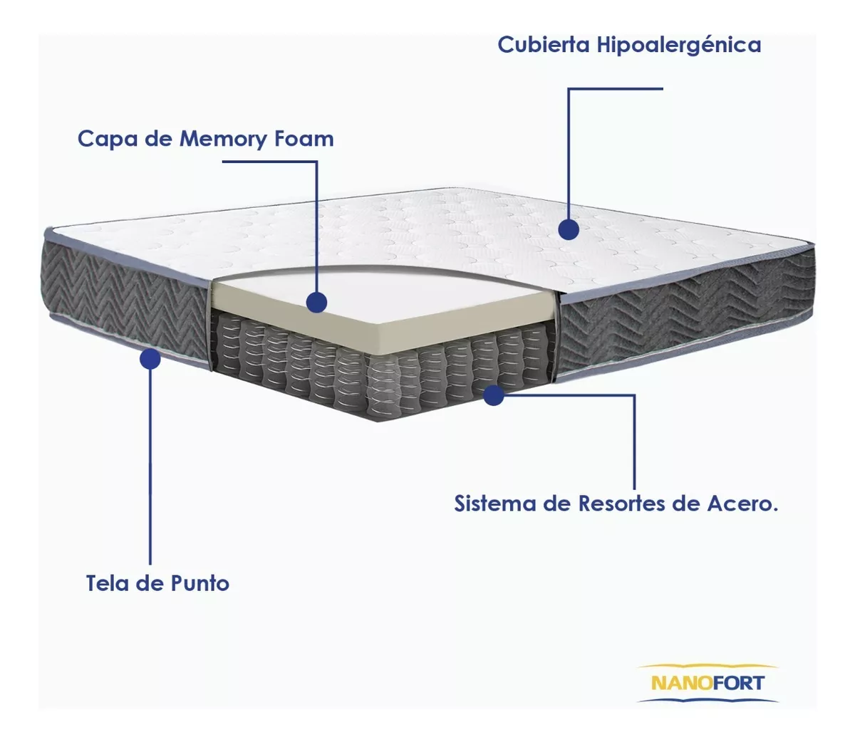 Tercera imagen para búsqueda de cama king size