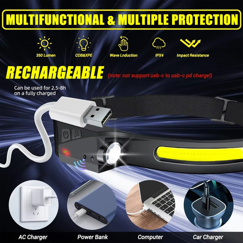 Linterna Frontal Recargable Por Usb, 6 Modos De Iluminación