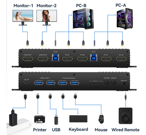Switch Kvm Hdmi De 2 Puertos Con Tecla De Acceso Rápido,