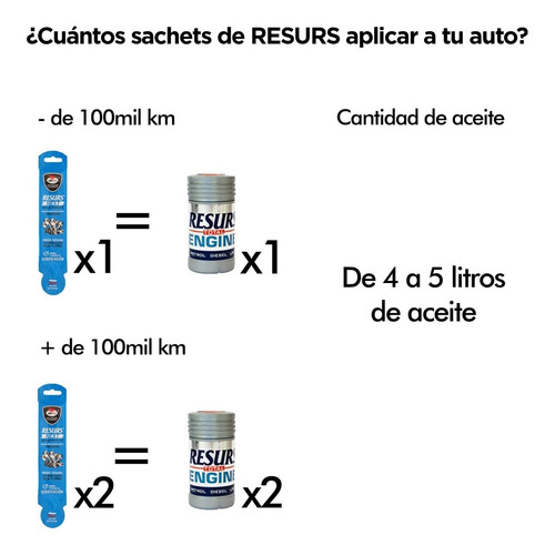 Imagen 4 de 10 de Resurs Restaurador Motor Ahorrador Gasolina 50 Grs