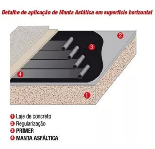 Cinta asfáltica multiusos autoadhesiva de aluminio Drykofite 10x10