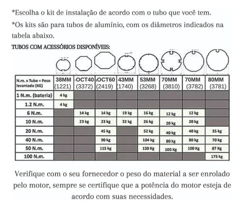 Motor Bivolt 1,2n P/ Cortina, Persiana, Tela Projeção (5kg)