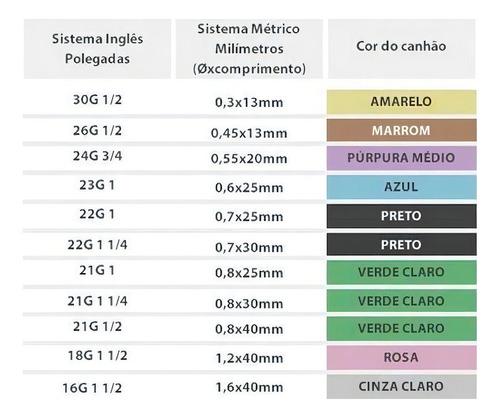 Agulha Hipodérmica Carbox SR Estéril 13 X 0,30mm Amarela 100 Un