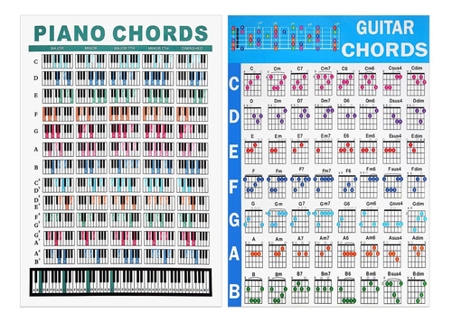 2 Piezas De 11.8 X 8.3 Pulgadas, Tabla De Acordes De Piano