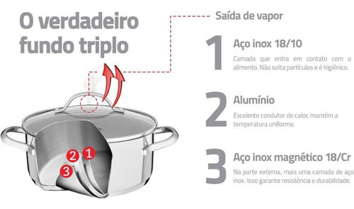 Cacerola Tramontina de Acero Inoxidable de 16 cm con triple fondo