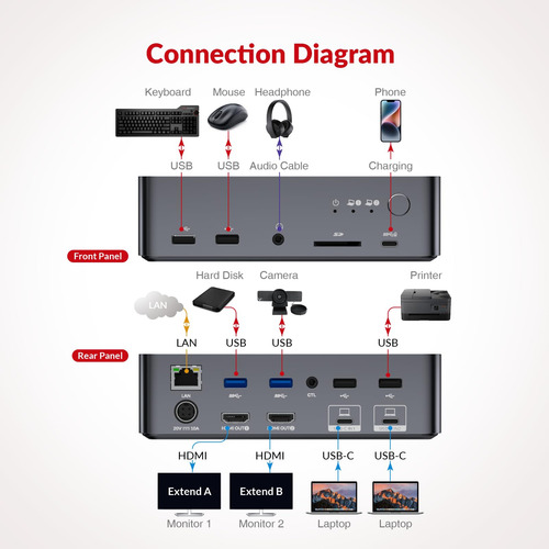 Conmutador Kvm, Estación De Acoplamiento Av Access, 2 Monito
