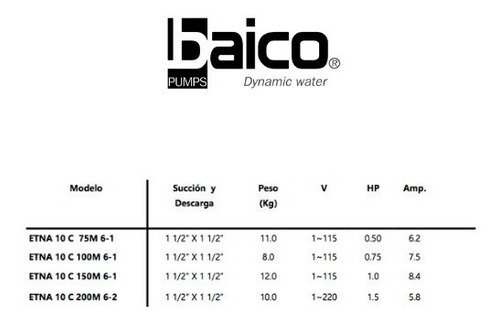 Imagen 2 de 8 de Bomba Para Piscinas 3/4hp Marca Baico