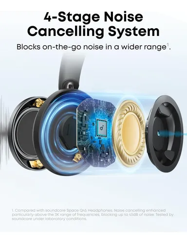 Fone De Ouvido Soundcore Space One Pro Cancelamento Ruí Preto