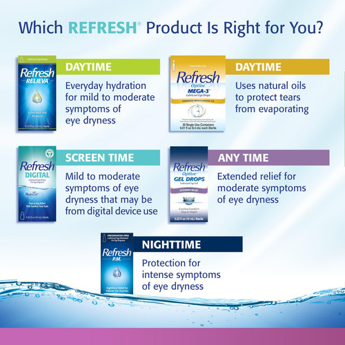 Refresh Liquigel - Gotas De Gel Lubricante Para Ojos 15 Ml.