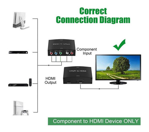 Adaptador De Componente A Hdmi, Ypbpr A Hdmi Newcare