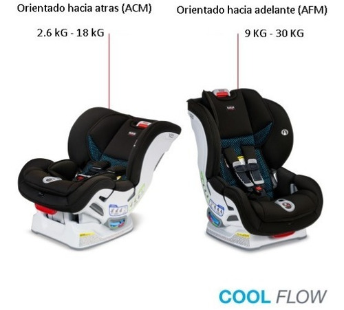 Imagen 3 de 10 de Butaca Bebe Britax Marathon Click Tight 0/30 Kg