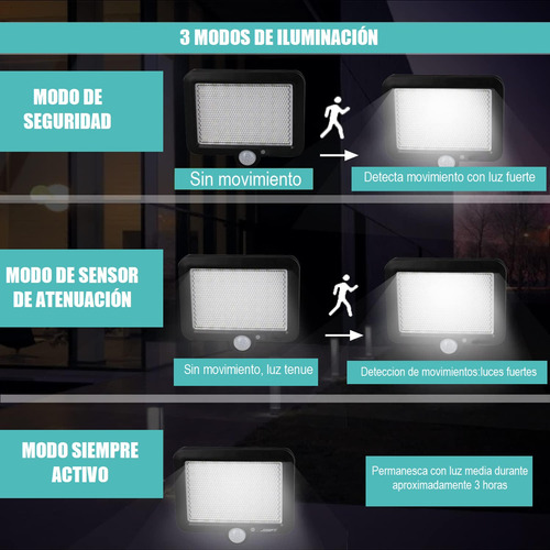 Pack 4 Focos Solares Potentes 250 Watts Carcasa Negro Luz Blanco Frío