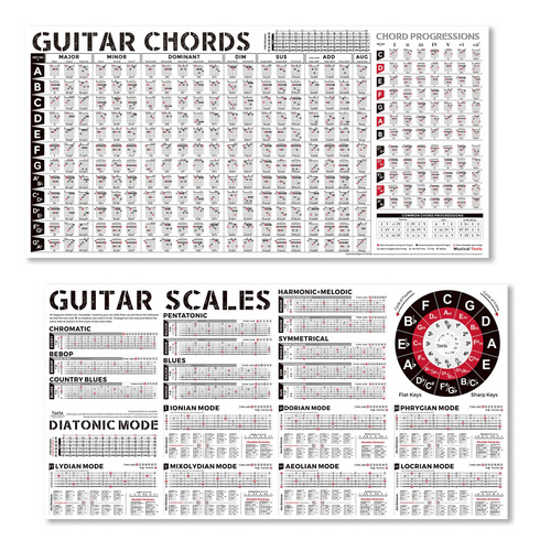 Paquete De Poster De Acordes De Guitarra Y Tabla De Escalas
