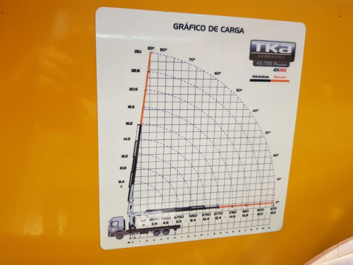 Imagem 5 de 14 de Vw 24280 2015 Munck Tka 45.700 2016 Exelente Conjunto