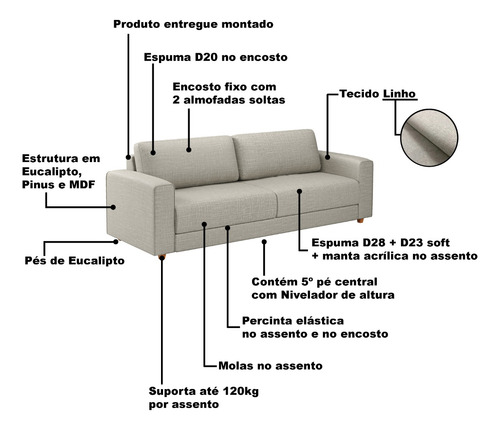 Sofá 4 Lugares Hit 230cm No Linho Várias Cores