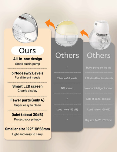 Mumgaroo - Extractor De Leche Eléctrico Multifuncional Con M