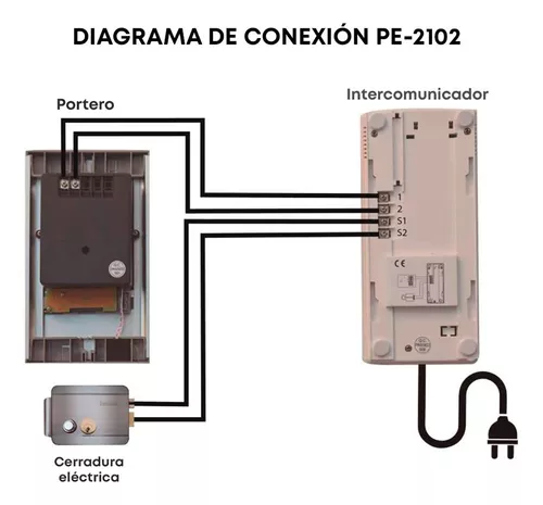 Intercomunicador PE-2102 - Belcom Peru - Intercomunicadores tecnológicos