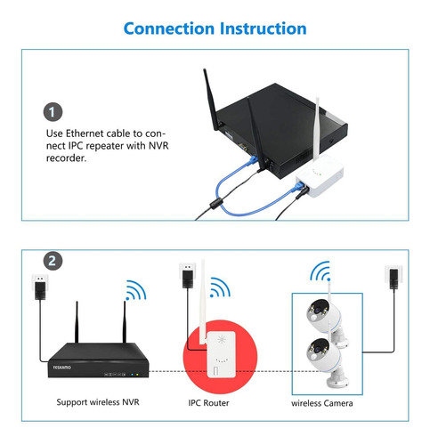 Extensor Enrutador Ipc Wifi Para Sistema Camara Cctv Hogar