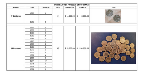 Inventario De Monedas Antiguas Colombianas