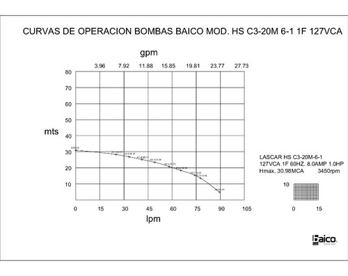 Imagen 2 de 6 de Bomba Centrífuga Multietapas 1hp /1fx115v / C 3-20m 6-1