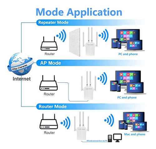 Extensor Wifi 2023:1200 Mbps De Doble Banda, 2.4 G Y 5g Wifi