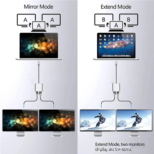Adaptador Hub Usb Tipo C Mini Displayport E Displayport Dp