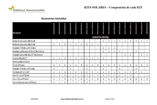 Kit Solar Casa 300 M2 - Ahorre Hasta 80% Del Consumo