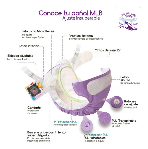 Imagen 4 de 10 de Pañales Ecológicos Mlb Paquete Complete Unitalla Niña