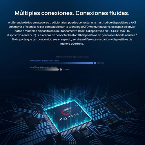 Imagen 6 de 10 de Router Gigabit Wifi 6 Plus 3000mbps, Huawei Ax3 Dual-core