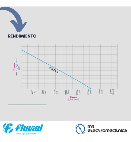 Imagen 6 de 10 de Bomba Autocebante Fluvial Plata 3 3/4 Hp Agua Pileta Piscina