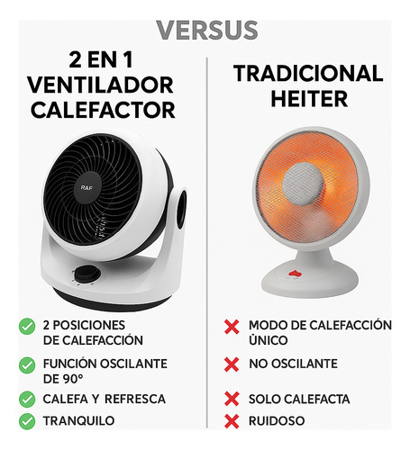Calefactor Electico Portátil Caliente Frio Raf 2000w 90°