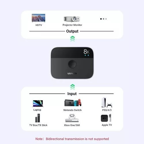 Adaptador Splitter Switch 2en1 Ugreen Hdmi 2.1 8k 4k 90385