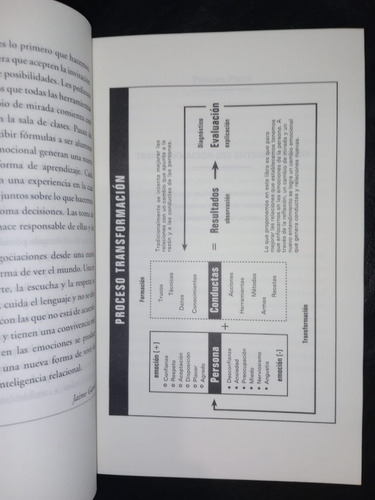 Libro Inteligencia Relacional Jaime García Manuel Manga