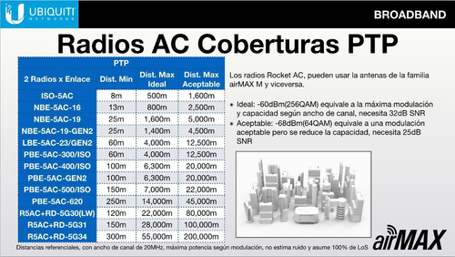 Ubiquiti Litebeam 5 Ac Gen2 23dbi Cpe Airmax Antena