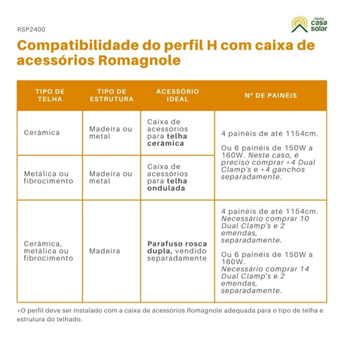 Kit 4 Perfis De Alumínio H 2400mm Para Telhado Pratic Lite -