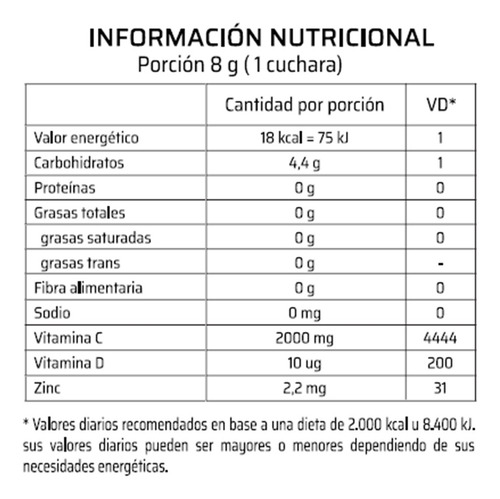 Vitamina C Body Advance + Vitamina D Y Zinc