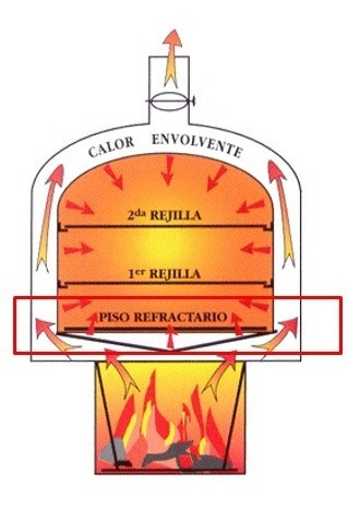 Imagen 2 de 9 de Horno De Calor Envolvente Maje N*1 A Leña