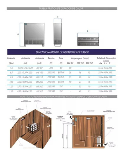 Gerador De Calor Sauna Seca 4kw P/ 6m3 + Comando Touch