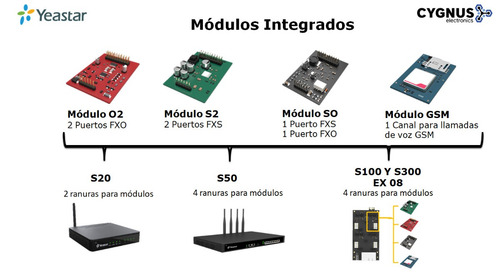 Modulo De Expansion O2 Yeastar 2 Lineas Analogicas Fxo