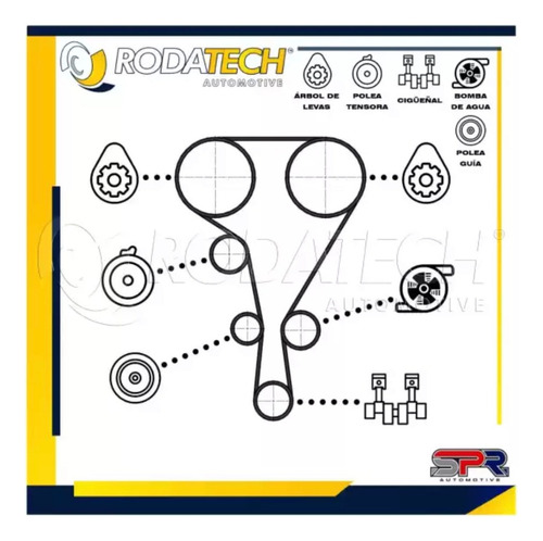 Kit Banda Distribucion Megane 2.0 2008